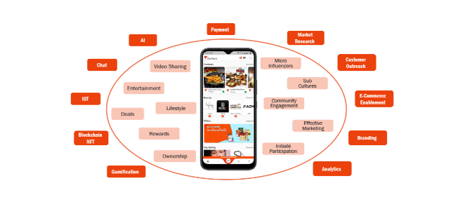 Fanfare Case Study