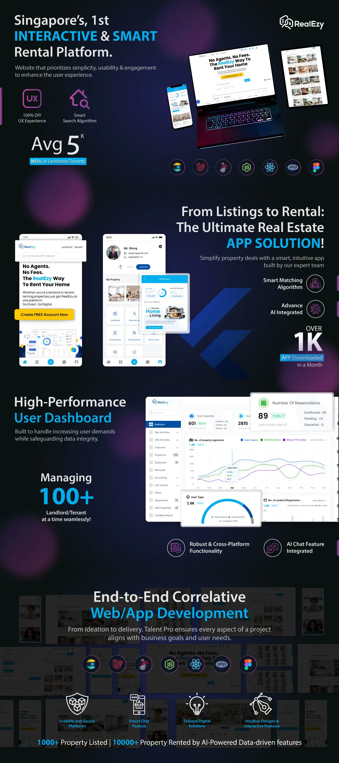 Fanfare Case Study Hero